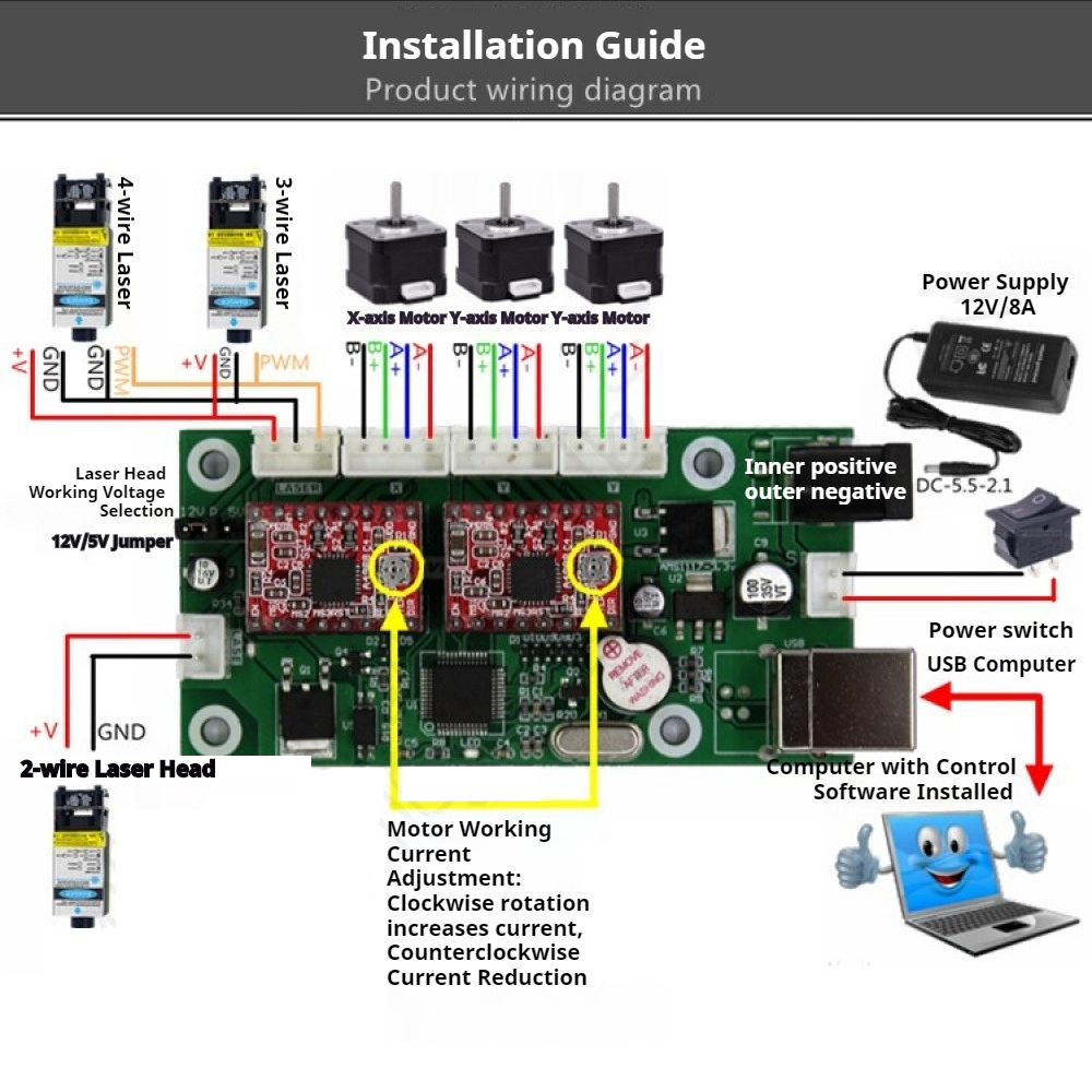 Controller Grbl Board - Scheda di controllo Grbl Macchina per