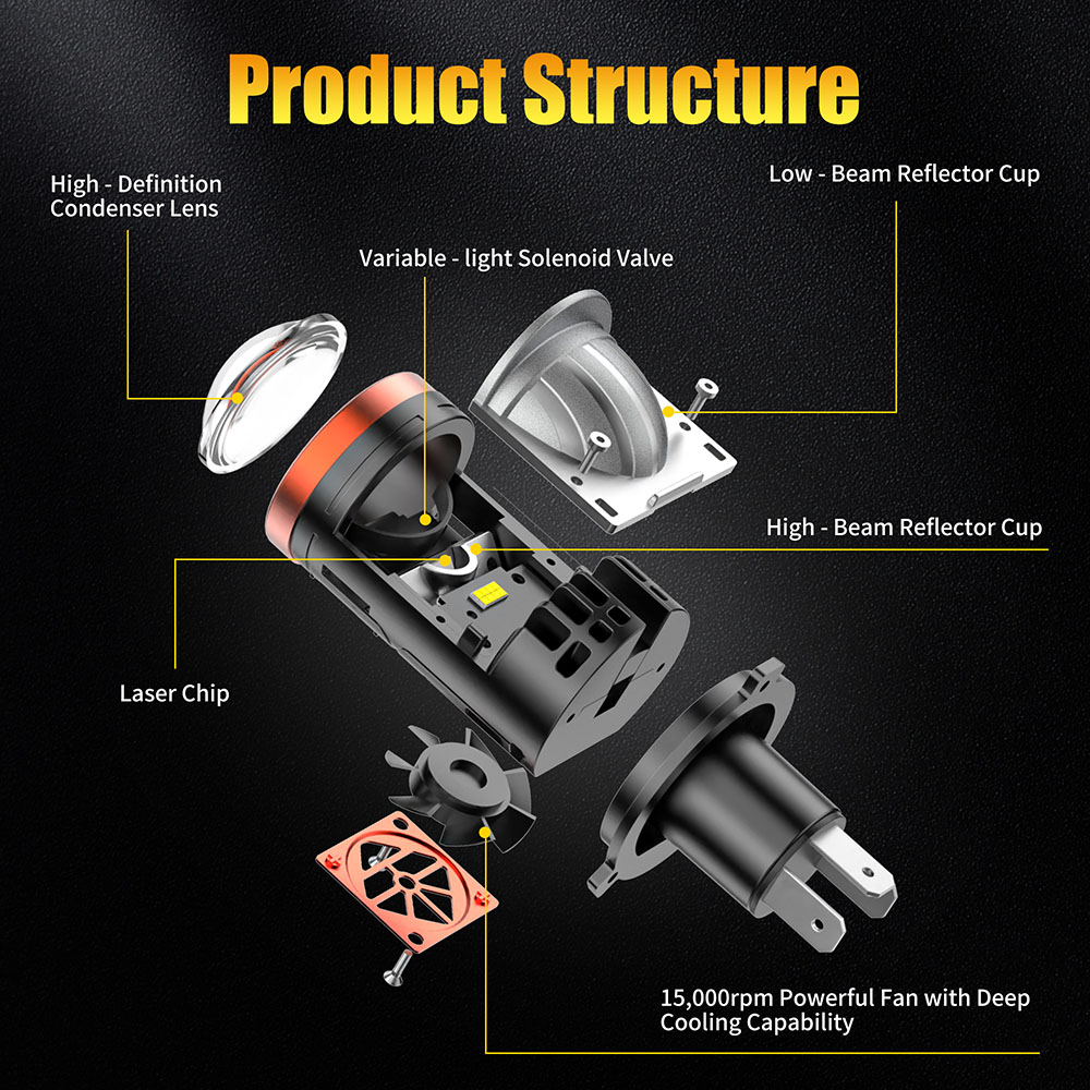 AILEO H4 LED Lampadina Faro Pr - Industrial Laser Projection recensione e prezzo