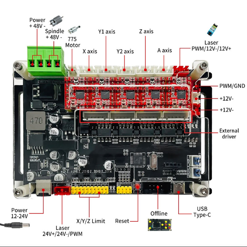 Controller Offline GRBL a 32bi - Controller Grbl Board recensione e prezzo