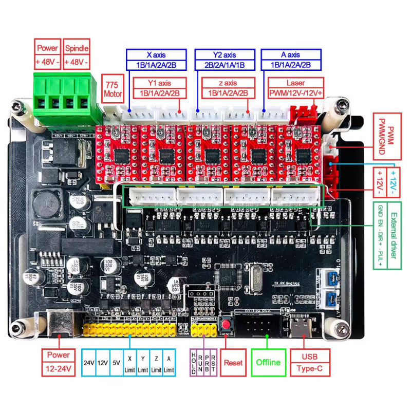 Controller Offline GRBL a 32bi - Controller Grbl Board recensione e prezzo