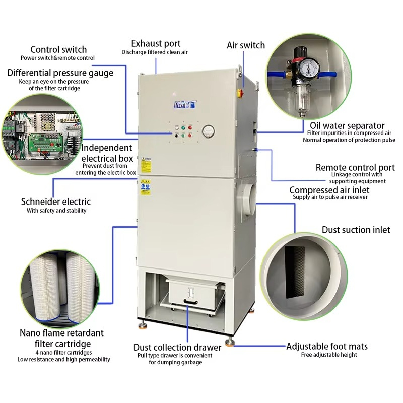 Collettore di polveri industri - Industrial Laser Types recensione e prezzo