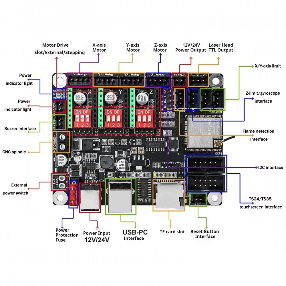 Scheda di controllo piccola ma - Controller Grbl Board recensione e prezzo