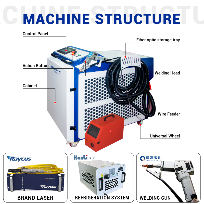 Saldatrice Laser Portatile Mul - Industrial Handheld Laser Welding Machine recensione e prezzo