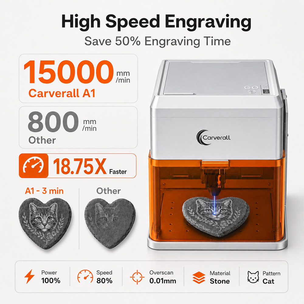 Carverall A1PRO Incisore Laser - Industrial Laser Tool recensione e prezzo