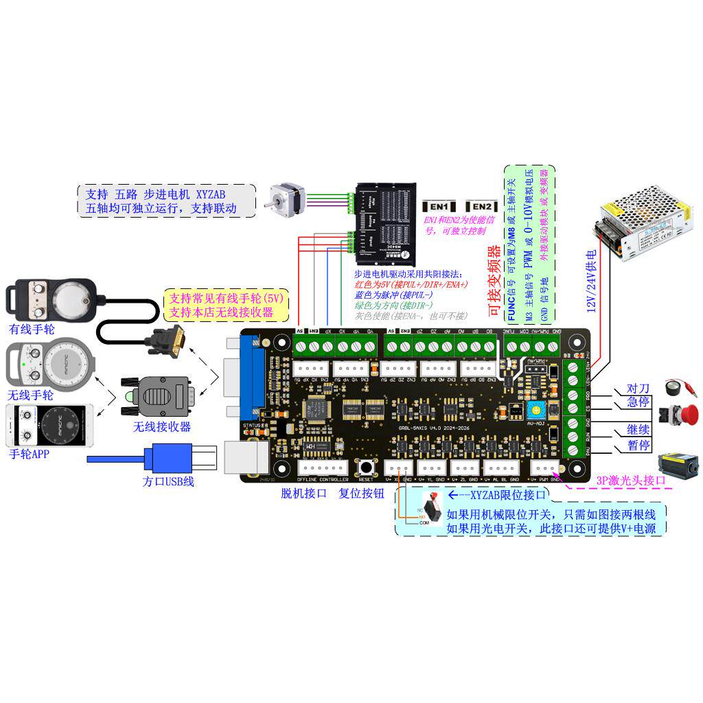 Scheda di controllo GRBL per m - Controller Grbl Board recensione e prezzo