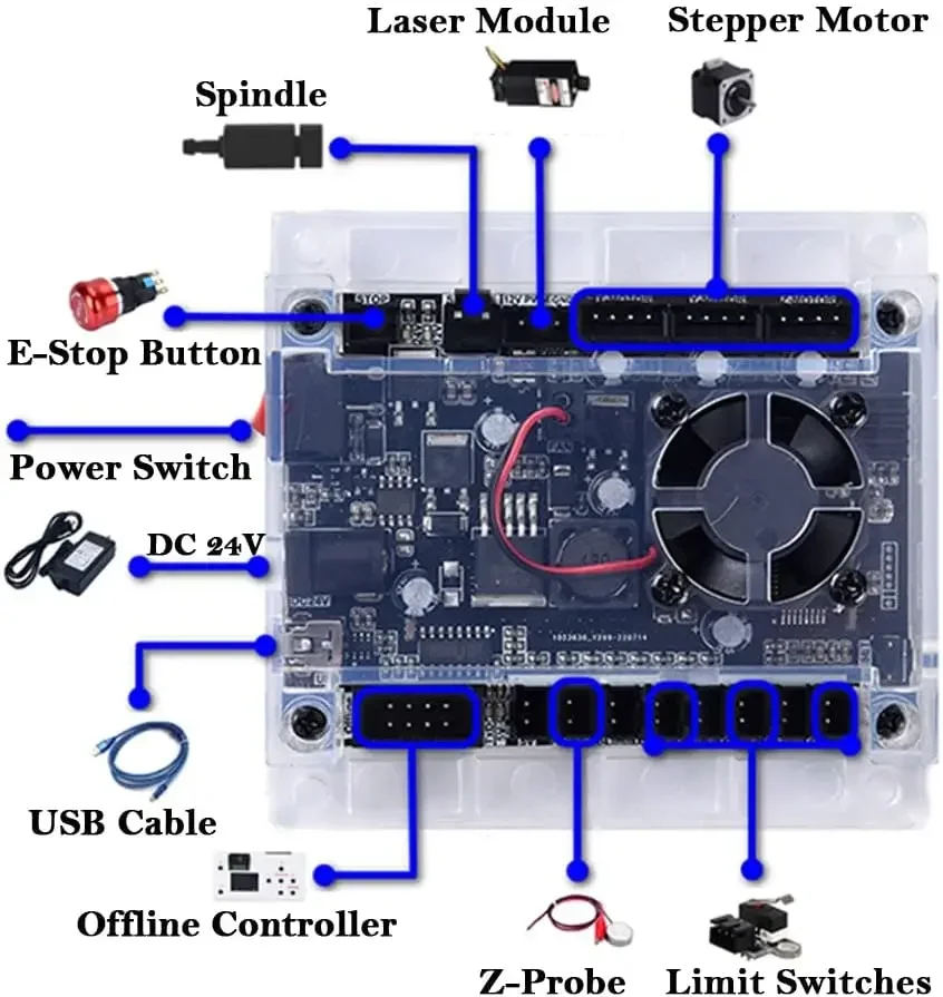 Strumenti controller CNC Sched - Controller Grbl Board recensione e prezzo